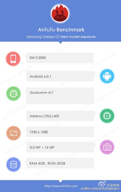  Samsung Galaxy C5   AnTuTu