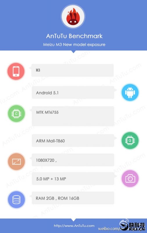 Meizu M3(M3 mini) Helio P10,    MediaTek