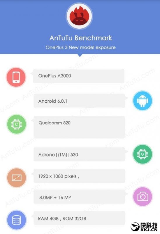 OnePlus 3(A3000)     6     Snapdragon 820