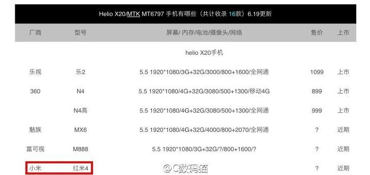 Xiaomi Redmi 4   Helio X20