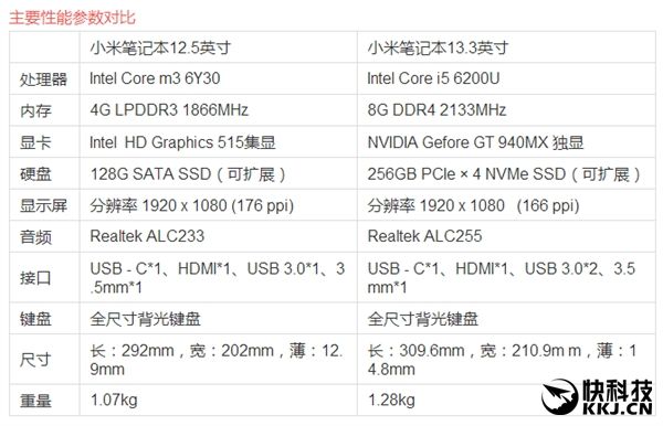 Xiaomi MiBook Air представлен официально: $525 за версию с Intel Core M3 6Y30 и $750 за Intel...