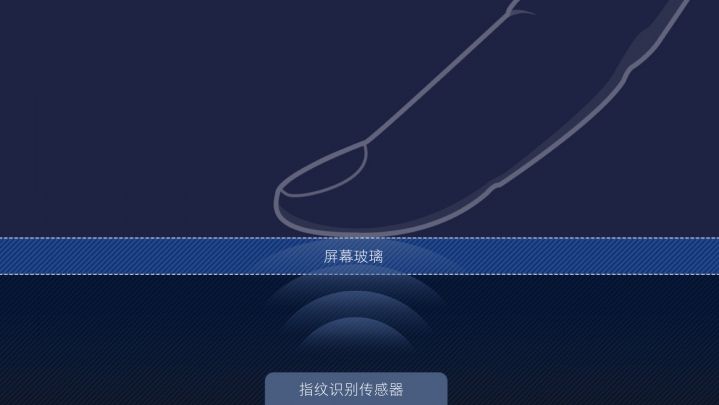   Xiaomi Mi 5S     ,  ...