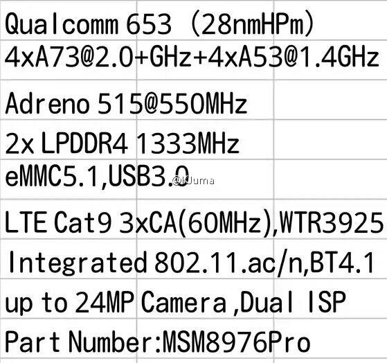 Qualcomm Snapdragon 653(MSM8976Pro) 4-  Cortex-A73  GPU Adreno 515   ...