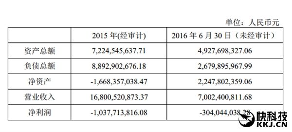 Meizu  :  $150   2015    $45     2016