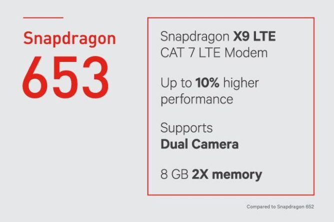 Qualcomm обнародовала о выходе трех мобильных чипов Snapdragon 427, 626 и 653