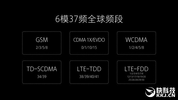 Xiaomi Mi Note 2 будет вкалывать в 37 диапазонах частот неодинаковых стандартов сотовой связи