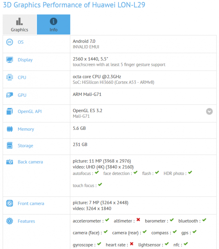 Huawei P10  Kirin 960  5.5- 2K    GFXBench