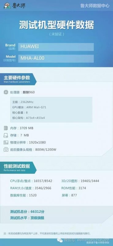 Kirin 960 в Huawei Mate 9 против Snapdragon 821 в LeEco Le Pro 3 в сравнении производительности