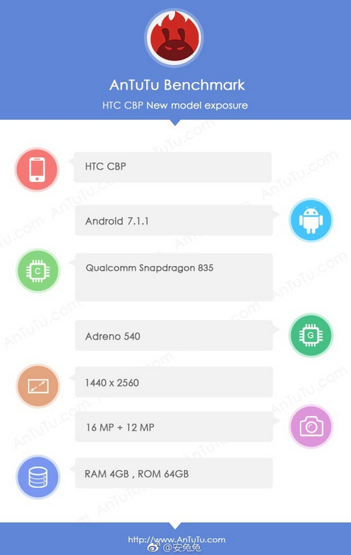 Флагман HTC U запримечен в AnTuTu