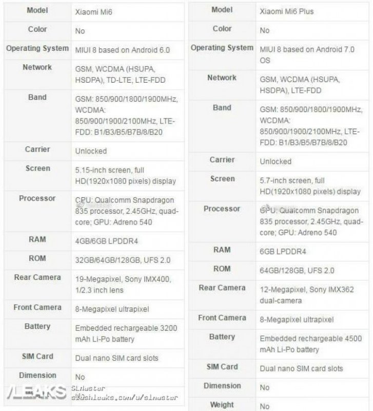 Характеристики Xiaomi Mi6 и Mi6 Plus слили в сеть